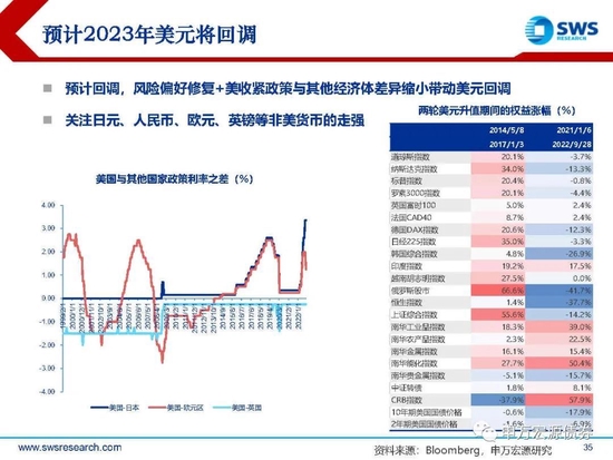 【申万宏源年度策略报告】落花风雨伤春 不如静待布局———2023年利率债投资策略