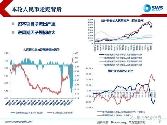 【申万宏源年度策略报告】落花风雨伤春 不如静待布局———2023年利率债投资策略