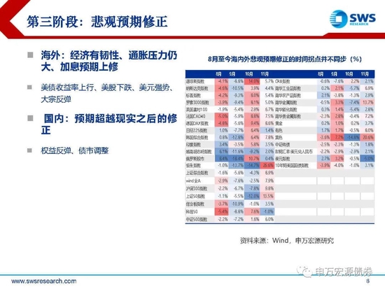 【申万宏源年度策略报告】落花风雨伤春 不如静待布局———2023年利率债投资策略