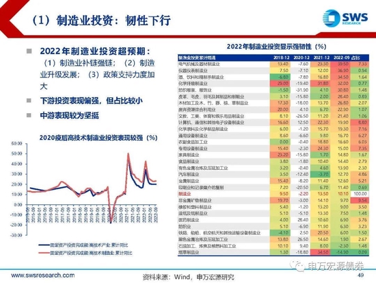 【申万宏源年度策略报告】落花风雨伤春 不如静待布局———2023年利率债投资策略