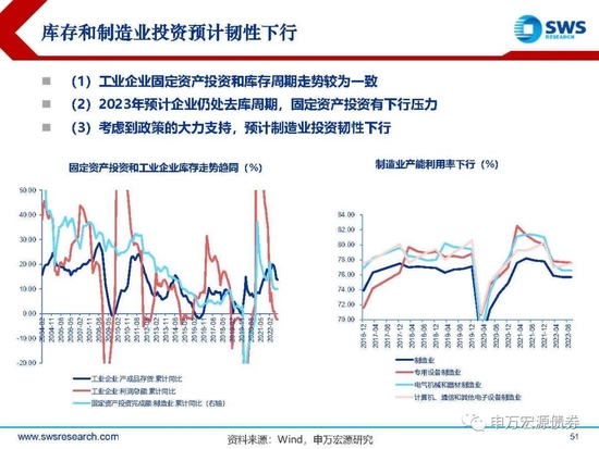 【申万宏源年度策略报告】落花风雨伤春 不如静待布局———2023年利率债投资策略