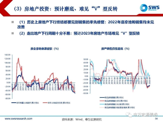 【申万宏源年度策略报告】落花风雨伤春 不如静待布局———2023年利率债投资策略