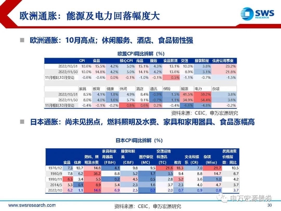 【申万宏源年度策略报告】落花风雨伤春 不如静待布局———2023年利率债投资策略