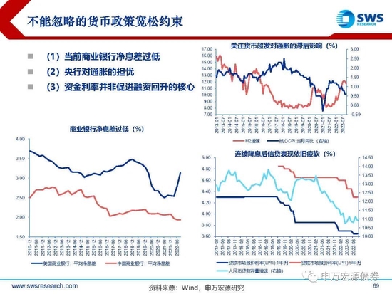 【申万宏源年度策略报告】落花风雨伤春 不如静待布局———2023年利率债投资策略