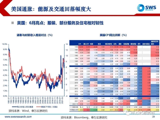 【申万宏源年度策略报告】落花风雨伤春 不如静待布局———2023年利率债投资策略