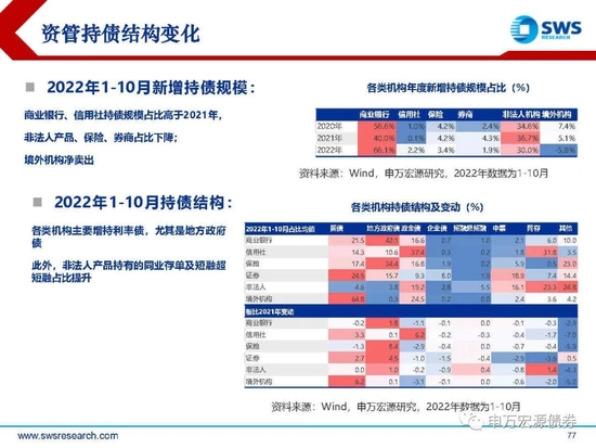 【申万宏源年度策略报告】落花风雨伤春 不如静待布局———2023年利率债投资策略