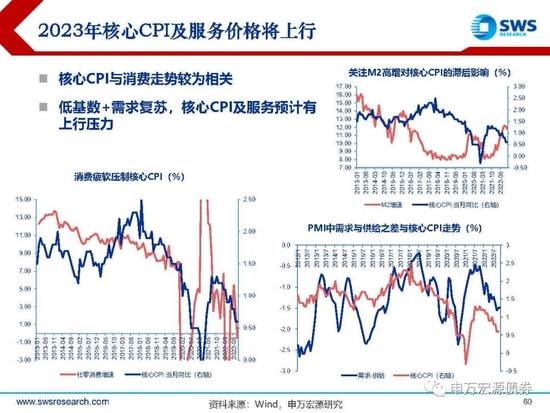 【申万宏源年度策略报告】落花风雨伤春 不如静待布局———2023年利率债投资策略