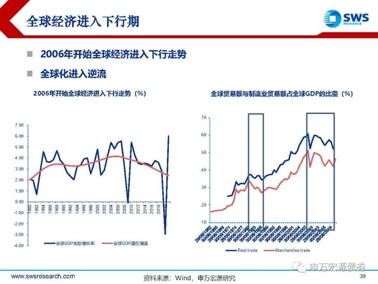 【申万宏源年度策略报告】落花风雨伤春 不如静待布局———2023年利率债投资策略