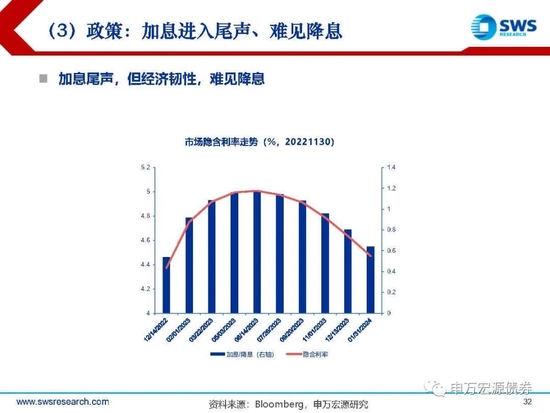 【申万宏源年度策略报告】落花风雨伤春 不如静待布局———2023年利率债投资策略