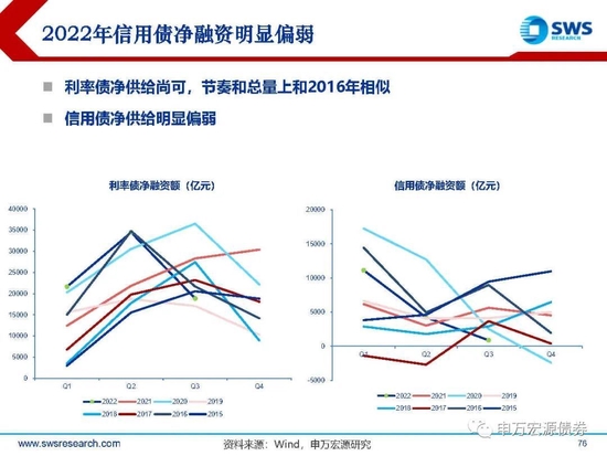 【申万宏源年度策略报告】落花风雨伤春 不如静待布局———2023年利率债投资策略