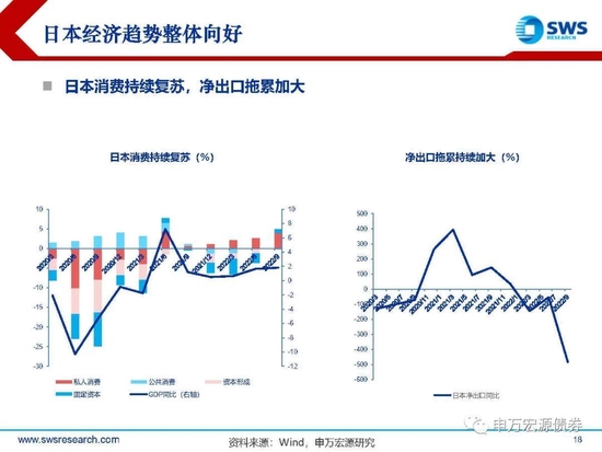 【申万宏源年度策略报告】落花风雨伤春 不如静待布局———2023年利率债投资策略