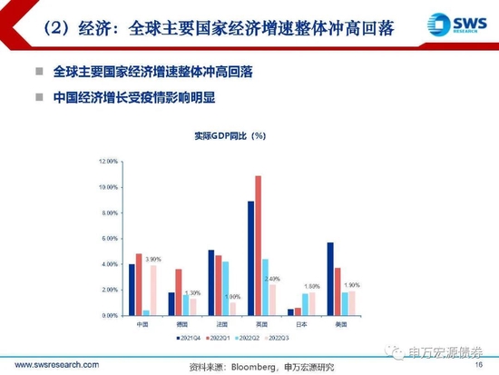 【申万宏源年度策略报告】落花风雨伤春 不如静待布局———2023年利率债投资策略