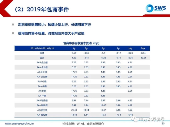 【申万宏源年度策略报告】落花风雨伤春 不如静待布局———2023年利率债投资策略