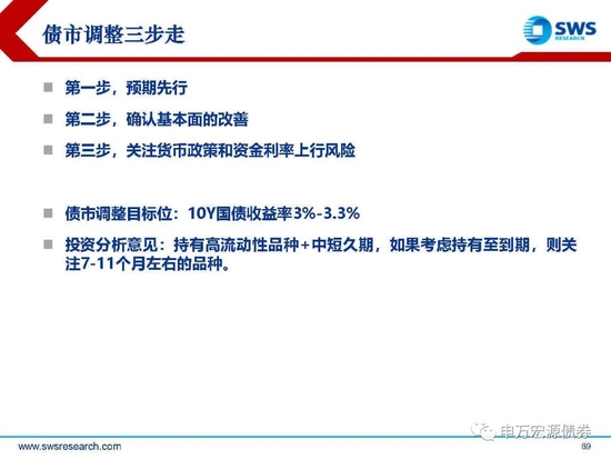 【申万宏源年度策略报告】落花风雨伤春 不如静待布局———2023年利率债投资策略