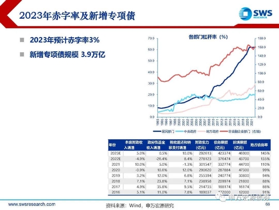 【申万宏源年度策略报告】落花风雨伤春 不如静待布局———2023年利率债投资策略