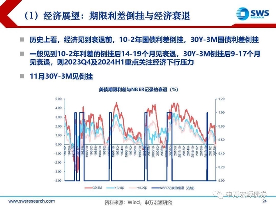 【申万宏源年度策略报告】落花风雨伤春 不如静待布局———2023年利率债投资策略