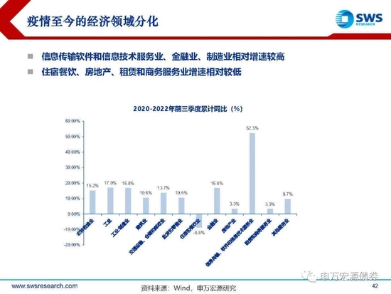 【申万宏源年度策略报告】落花风雨伤春 不如静待布局———2023年利率债投资策略