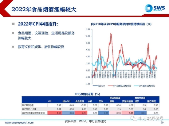 【申万宏源年度策略报告】落花风雨伤春 不如静待布局———2023年利率债投资策略