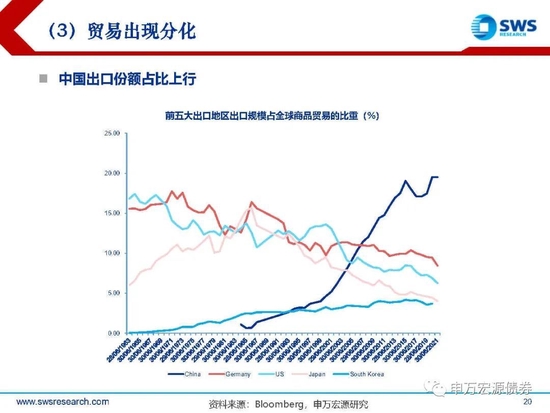 【申万宏源年度策略报告】落花风雨伤春 不如静待布局———2023年利率债投资策略