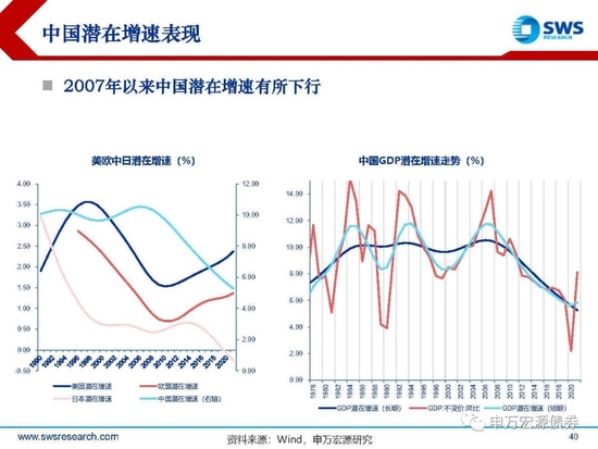 【申万宏源年度策略报告】落花风雨伤春 不如静待布局———2023年利率债投资策略