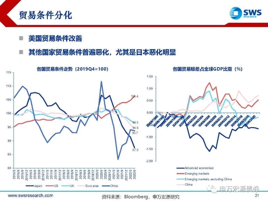 【申万宏源年度策略报告】落花风雨伤春 不如静待布局———2023年利率债投资策略