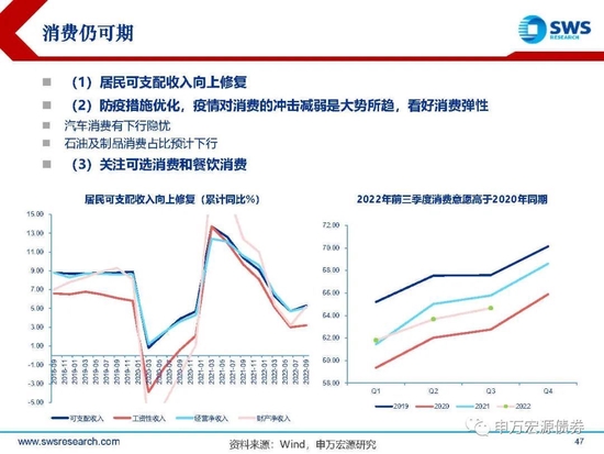 【申万宏源年度策略报告】落花风雨伤春 不如静待布局———2023年利率债投资策略