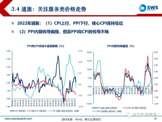 【申万宏源年度策略报告】落花风雨伤春 不如静待布局———2023年利率债投资策略