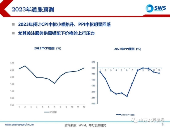 【申万宏源年度策略报告】落花风雨伤春 不如静待布局———2023年利率债投资策略