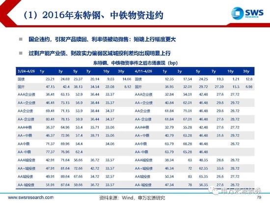 【申万宏源年度策略报告】落花风雨伤春 不如静待布局———2023年利率债投资策略