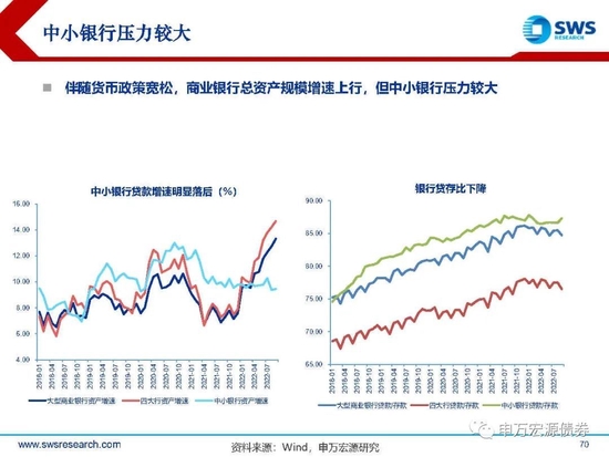 【申万宏源年度策略报告】落花风雨伤春 不如静待布局———2023年利率债投资策略