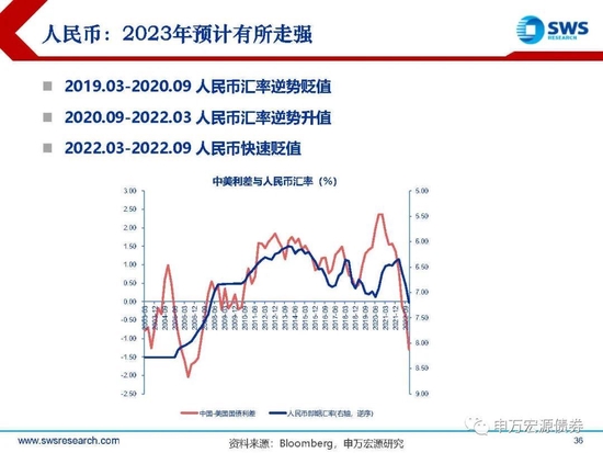 【申万宏源年度策略报告】落花风雨伤春 不如静待布局———2023年利率债投资策略