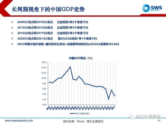 【申万宏源年度策略报告】落花风雨伤春 不如静待布局———2023年利率债投资策略