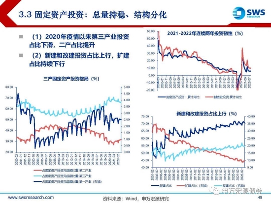 【申万宏源年度策略报告】落花风雨伤春 不如静待布局———2023年利率债投资策略