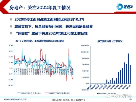 【申万宏源年度策略报告】落花风雨伤春 不如静待布局———2023年利率债投资策略