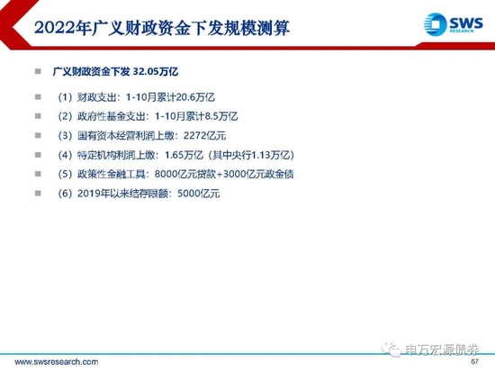 【申万宏源年度策略报告】落花风雨伤春 不如静待布局———2023年利率债投资策略