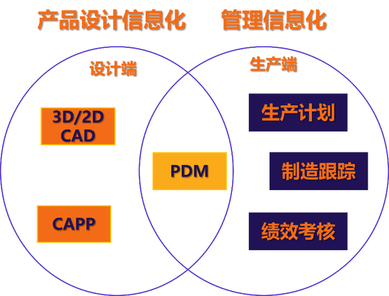 赋能设计制造一体化 福昕助力制造行业数字化升级转型 赋能设计制造一体化 福昕助力制造行业数字化升级转型