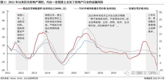 高瑞东：广义房地产部门低迷约拖累一季度GDP增速1.4个百分点