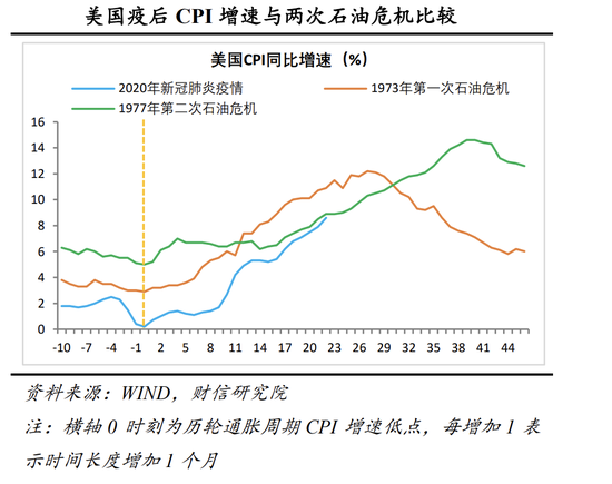 “财信研究评美联储5月议息会议：单次加息75BP风险解除，但持续收紧压力仍大