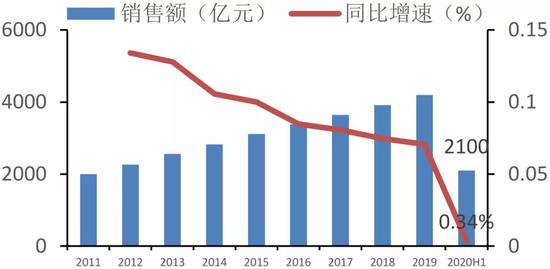 招商银行：后疫情时代医药零售加速分化 新一轮并购与上市潮隐现