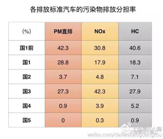 5比空气低 能证明汽车是无辜的吗?不能|pm2.5_新浪财经_新浪网