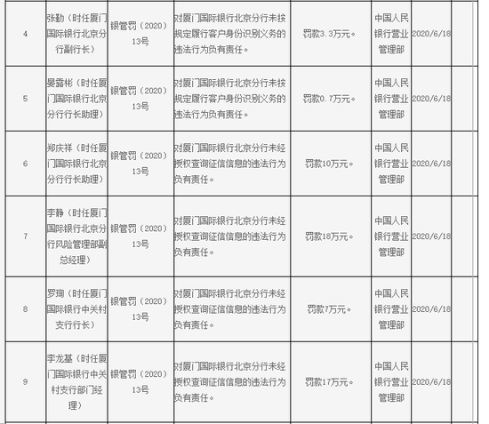 除了“不喝敬酒扇耳光”厦门国际银行坑着呢