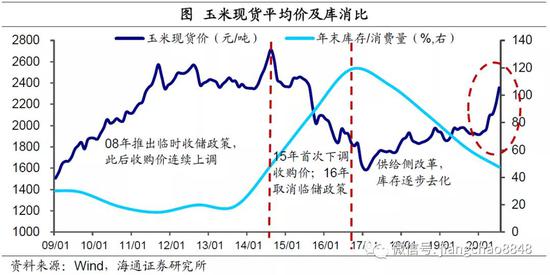 海通证券：涨价的粮食 会是下一个“口罩”吗？