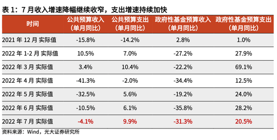 “高瑞东 杨康：财政收支压力仍大,积极财政如何持续发力