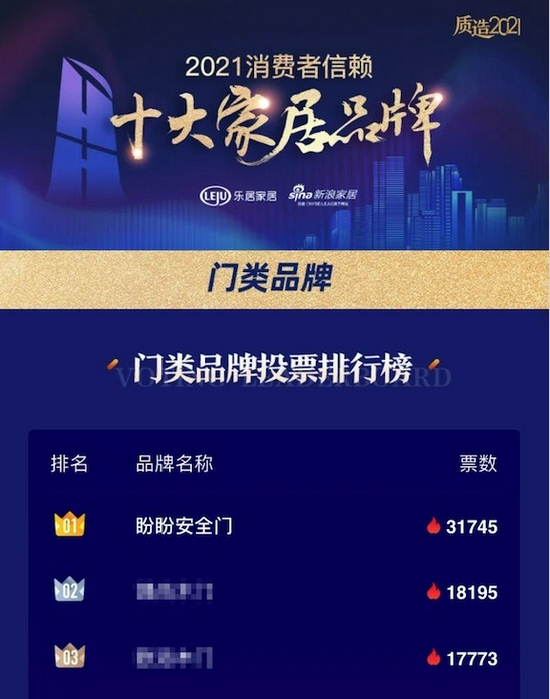 高端防盗门品牌排行_2021国内高端系统门窗十大品牌排行榜参考