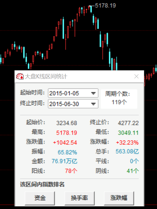 基金大V浮沉：告别“野生”，寻求“收编”