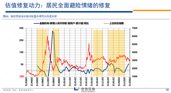 林荣雄2023安信策略年度展望：走向光明——“利”莫大于“治”