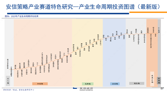 林荣雄2023安信策略年度展望：走向光明——“利”莫大于“治”