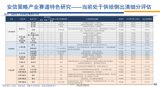 林荣雄2023安信策略年度展望：走向光明——“利”莫大于“治”