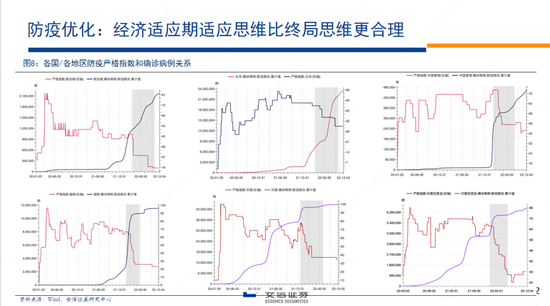 林荣雄2023安信策略年度展望：走向光明——“利”莫大于“治”