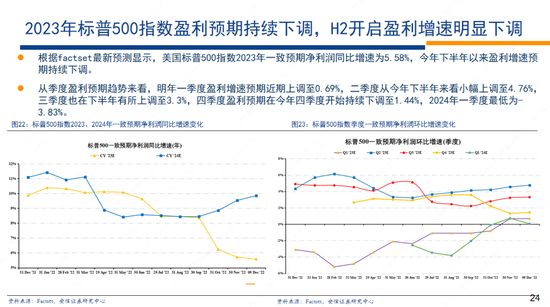 林荣雄2023安信策略年度展望：走向光明——“利”莫大于“治”